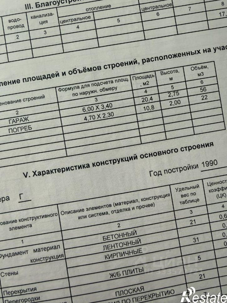 Гараж/парковка Омск, Малая Ивановская улица
